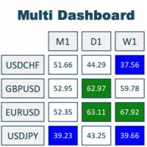 MT4-Multi Dashboard MT4