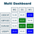 MT4-Multi Dashboard MT4