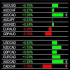 MT4-Multi Dashboard Scalper