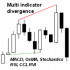 MT4-Multi indicator divergence