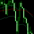 MT4-Multi Pair Bollinger Band