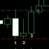 MT4-Multi Pair Inside Bar