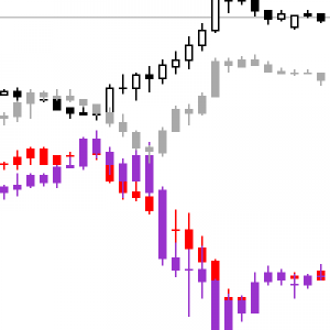 MT5-Multi Symbols In The Same Chart For MT5