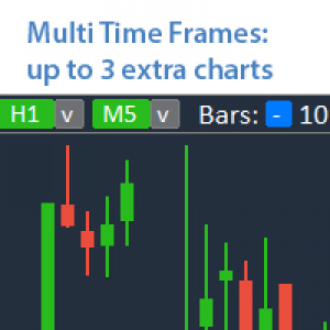 MT4-Multi TF Charts