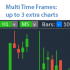 MT4-Multi TF Charts