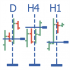 MT4-Multi time frame navigation and research tool MT4