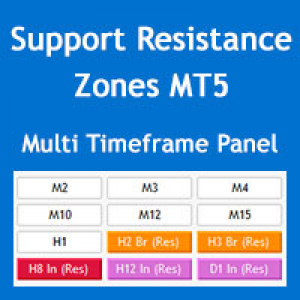 MT5-Multi Timeframe Support and Resistance Zones MT5