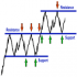 MT4-Multi Timeframe Support Resistance Drawing