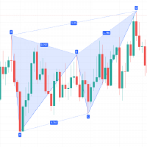 MT4-Multi Timeframe ZigZag Indicator