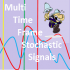 MT4-Multi TimeFrames Stochastic Signals