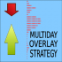 MT4-Multiday Overlay Strategy MT4-Multiday Overlay Strategy
