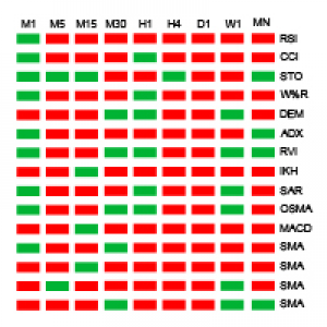 MT4-Multiple 15 Indicator Matrix with
