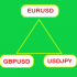 MT4-Multiple Charts Symbol Switch MT4-Multiple Charts Symbol Switch