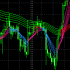 MT4-Multiple color moving averages