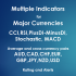 MT4-Multiple Indicator for Major Currencies MT4-Multiple Indicator for Major Currencies