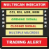 MT4-Multiscan Indicator with Trading alerts