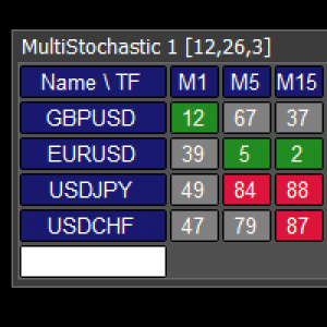MT4-Multi Stochastic