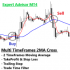 MT4-MultiTF 2MA Cross MT4-MultiTF 2MA Cross