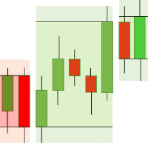 MT5-Multitimeframe Candles for MT5