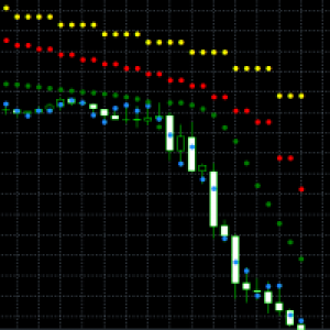 MT5-Multitimeframe Parabolic SAR