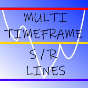 MT5-MultiTimeFrame Support Resistance Levels Indicator