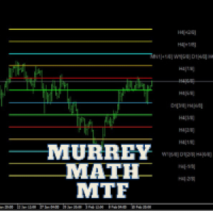 MT4-Murrey Math Multi Timeframe Support Resistance