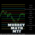 MT4-Murrey Math Multi Timeframe Support Resistance