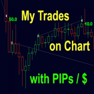 MT4-My Trades in Pips