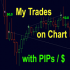 MT4-My Trades in Pips