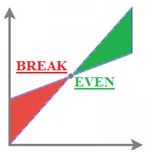 MT4-MyBreakeven