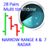MT4-Narrow Range 4 and 7 28 Pairs on all timeframes