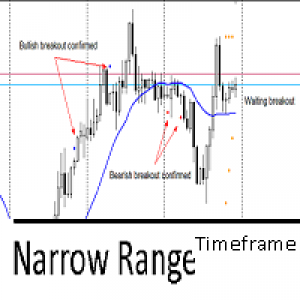 MT5-Narrow Range Timeframe