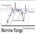MT5-Narrow Range Timeframe