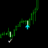 MT4-Nasdaq Savages