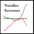 MT5-Needles Screener