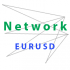 MT4-Network EURUSD