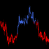MT4-Never trade against the trends MT4-Never trade against the trends