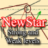 MT4-NewStar