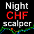 MT4-Night CHF