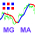MT4-Niubility Moving Average