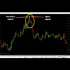 MT4-Non repaint indicator with pre alert