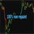 MT4-Non repaint Stochastic indicator with pre alert MT4-Non repaint Stochastic indicator with pre alert