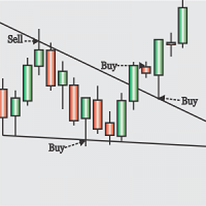 MT4-Obaforex TrendLine Trader