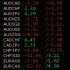 MT4-Obiforex Swaps