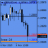 MT4-Open close levels