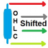 MT4-OHLC Shifted MT4