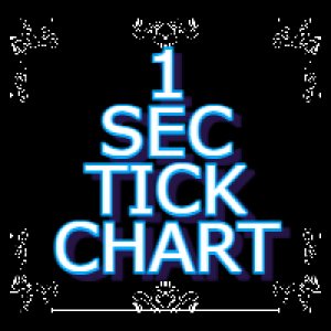 MT5-One Sec Tick Chart
