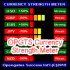 MT4-OPGTS Currency Strength Meter MT4-OPGTS Currency Strength Meter