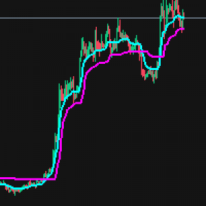 MT5-Optimized Trend Track OTT