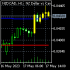 MT5-Optimized Trend Tracker HL OTT by kivancozbilgic